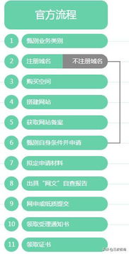 上海企業辦理文網文網絡文化經營許可證全攻略
