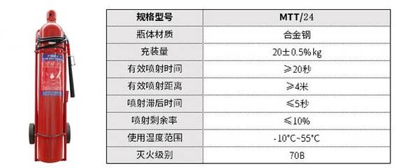北京推車(chē)式二氧化碳滅火器 MTT/24手推車(chē)二氧化碳滅火器北京銷(xiāo)售
